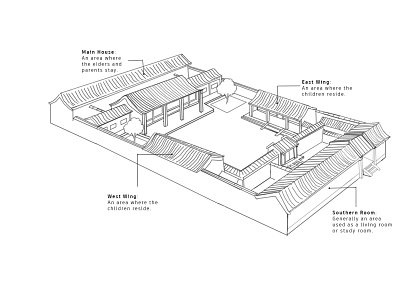 Layout of an ancient house in China illustration