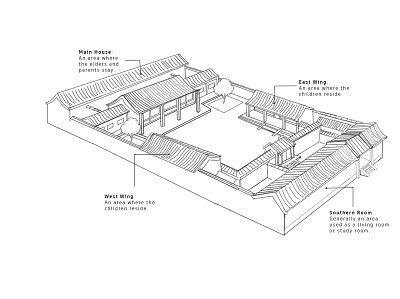 Layout of an ancient house in China design illustration