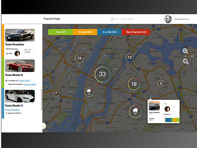 Managing a fleet of cars data visualization web