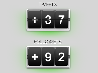 Tweets & Followers admin dashboard flip twitter