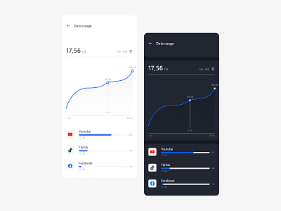 Daily UI - Analytics Chart - 018 analytics chart dailyui dailyui 18 design