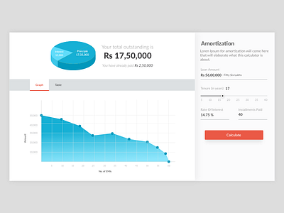 Amortization Calculator amortization calculator clean graph minimal pie chart ui ux website