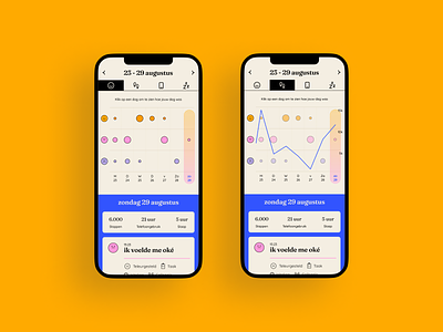 Feelee · dashboard interface app dashboard data design emoji feelings graph ui