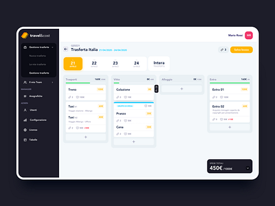 Business Travel Dashboard