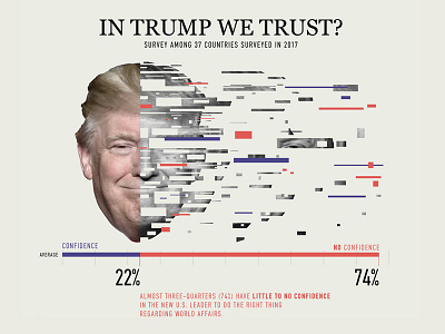 chitchart / Confidence in Donald Trump worldwide chart confidence donald trump infographic survey trump typo typography