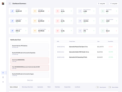 SAAS Dashboard Project dashboad saas ui