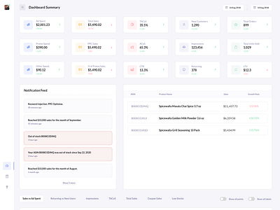 SAAS Dashboard Project