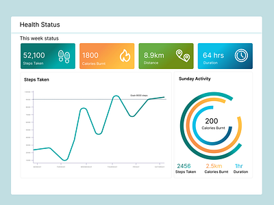 Health Monitoring dashboard