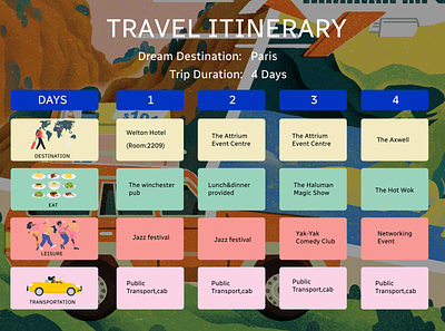 Travel Itinerary branding dailyui design itinerary planner travel travel itinerary ui ux