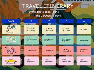 Travel Itinerary