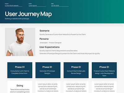 User Journey Map - UIUX Design clean ui design figma illustration ui uiux uiux design user journey user journey map web design website