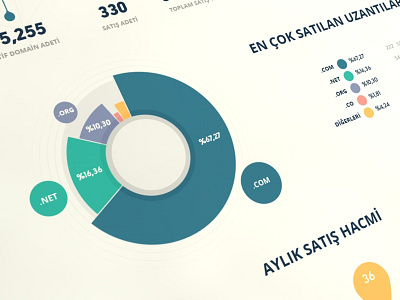 2013 infographics