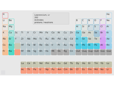periodic table 1 (wip) chemistry d3.js periodic table science
