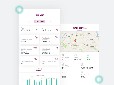 Dashboard design app design ios ui ux