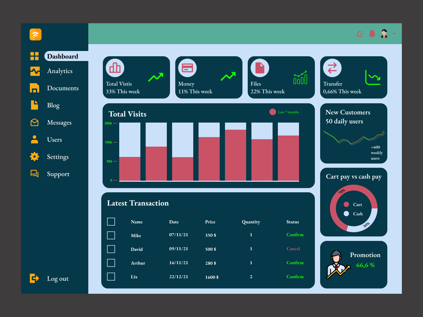 Sales Analytics Dashboard By Artur On Dribbble