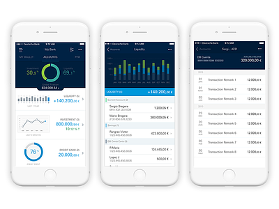 Bank App - Accounts Overview account summary bank app bank app overview banking app global position home overview pfm transactions list