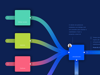Product Process Diagram branding design diagram flow icon process product