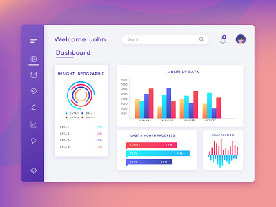 Admin Dashboard admin app appdesign cards design dribbble header illustration interaction interactive iphone logo swipeable typography ui uidesign ux web webdesign website