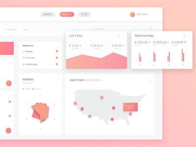 Ecommerce Sales Dashboard overview