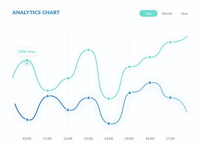 Analytics Chart 018 dailyui