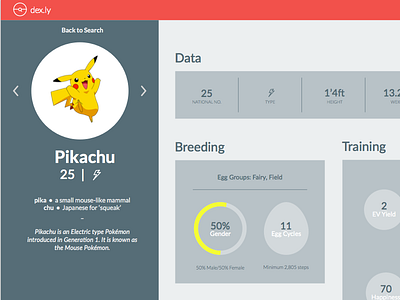 [WIP] Dex Concept Individual Stats layout pikachu pokemon pokémon stats web design