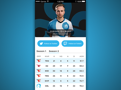 Daily UI - User Profile cloud9 dailyui e sports esports jordan gilbert n0thing user profile