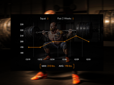 Daily UI - Analytics Chart analytics dailyui fitness weightlifting