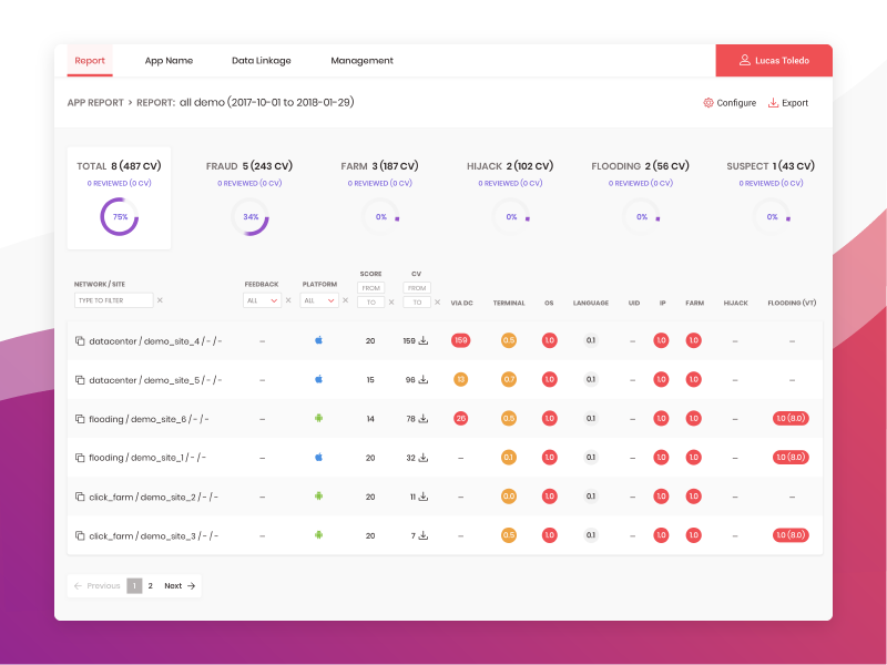 Ad Monitoring Dashboard by Lucas Toledo on Dribbble