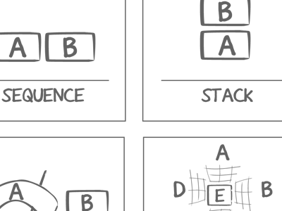 How to sequence your work