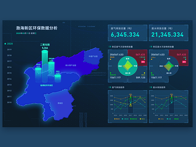 Report Design For EPA 01 chart data design ui web