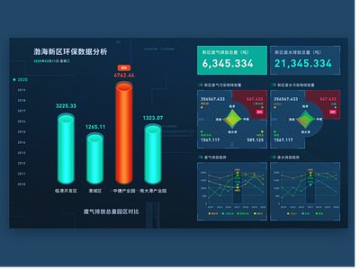 Report Design For EPA 02 chart data design ui