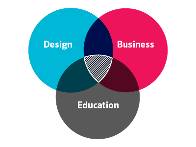 Platform Diagram by Andreas Eiken on Dribbble