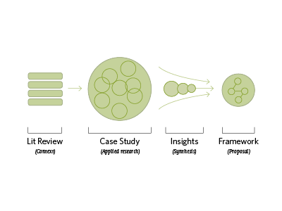 Masters Diagram diagram infographic information design