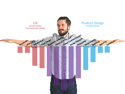 T Shaped Designer graph infographic