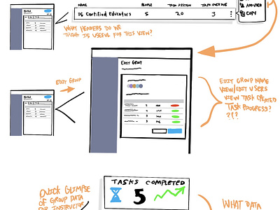 Wireframe Use Case Sketches