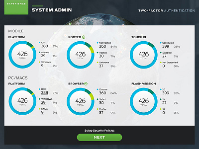 System Dashboard charts dashboard depth