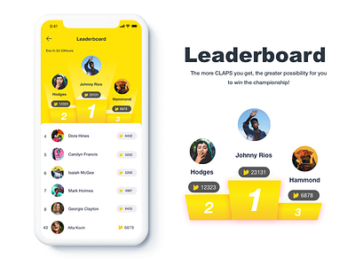 Leaderboard leaderboard top