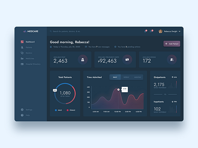 Medical Dashboard adobe xd adobexd app app design chart charts dark mode dark theme dark ui dashboard app dashboard design dashboard ui design medical medical app ui ui design web website