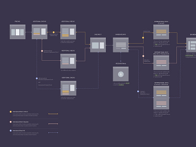 User Flow