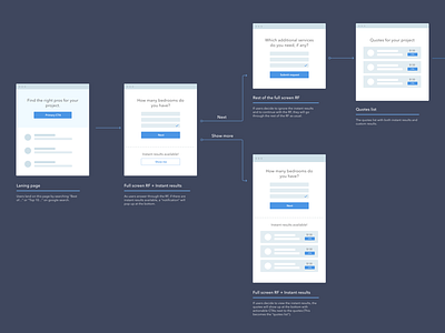 Front End User Flow