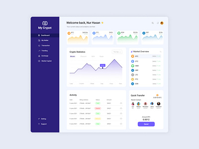 Cryptocurrency Dashboard ui concept analytics binance bitcoin chart finance financial nurhassan902 static trending ui design uiux