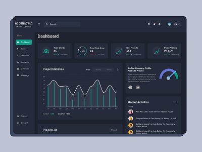 Dashboard UI Dark Theme admin ui analytics analytics dashboard animation dark theme dashboard dashboard design design interface saas sales analytics user interface