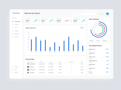 E-Commerce Dashboard Panel b2b dashboard e commerce e commerce dashboard panel interface marketplace online shopping order service shop statistic uiux user interface visitors