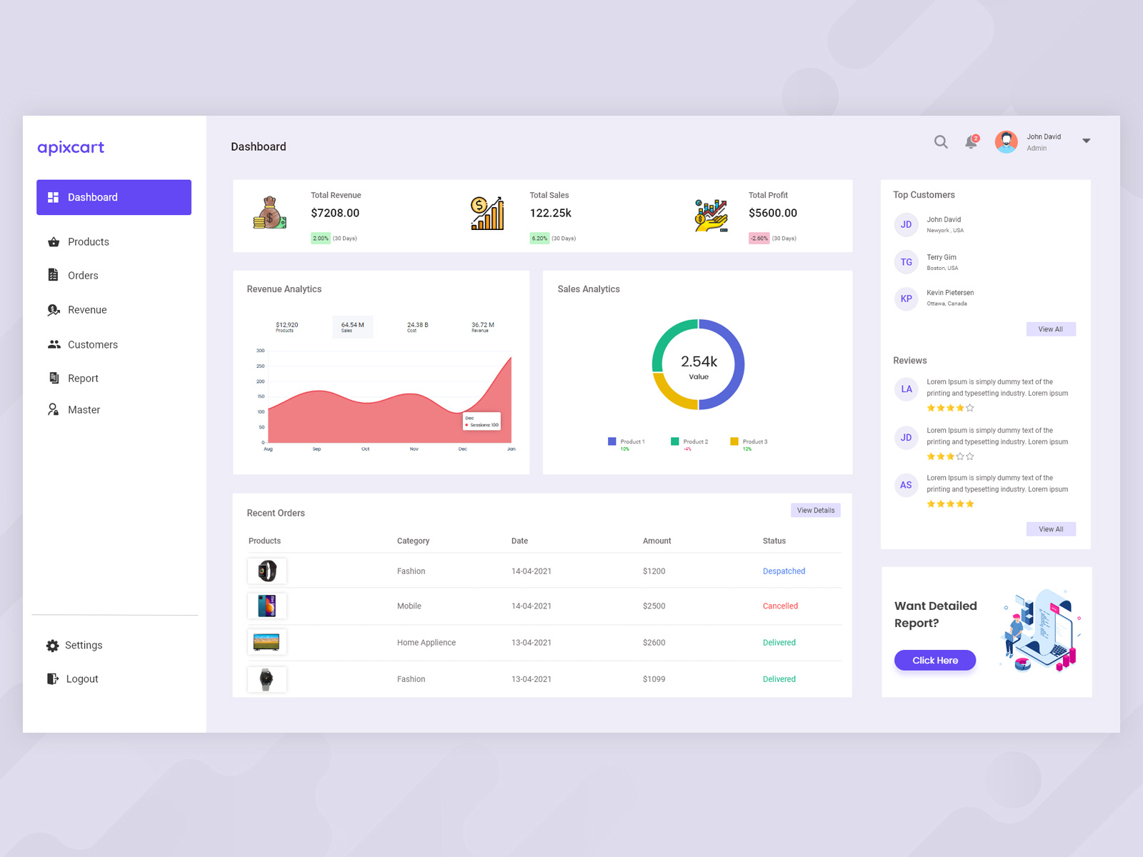 Ecommerce Dashboard by Varadharaj | UI/UX Designer on Dribbble