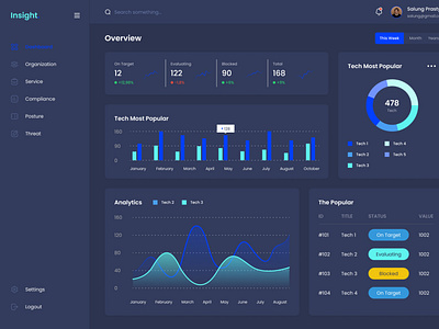 Dashboard Concept by Dmytro Bielkhin on Dribbble