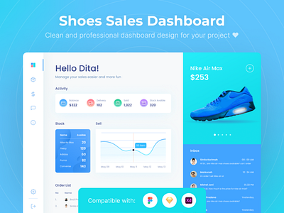 Shoes Salse Dashboard