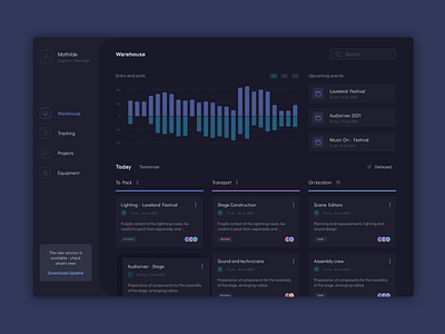 Warehouse dashboard