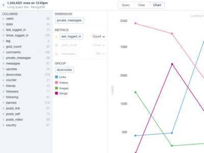 Chart builder database graphs interface web app