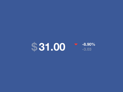 Facebook Stock Value awkward fun sideproject