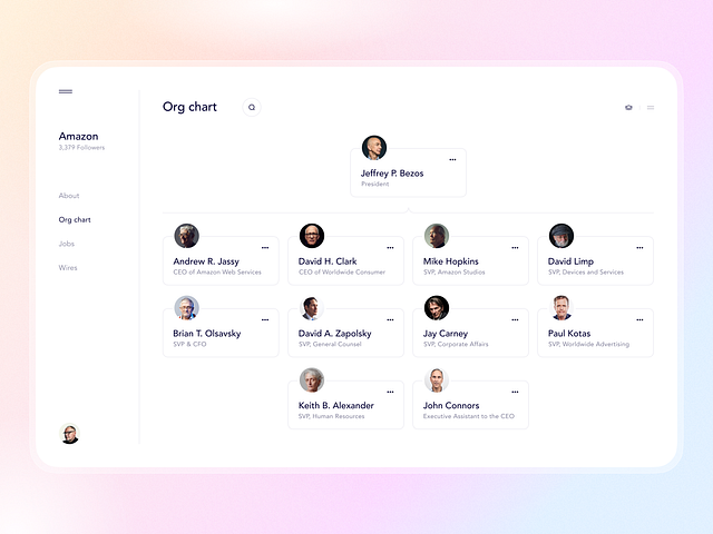 org chart by anton on Dribbble